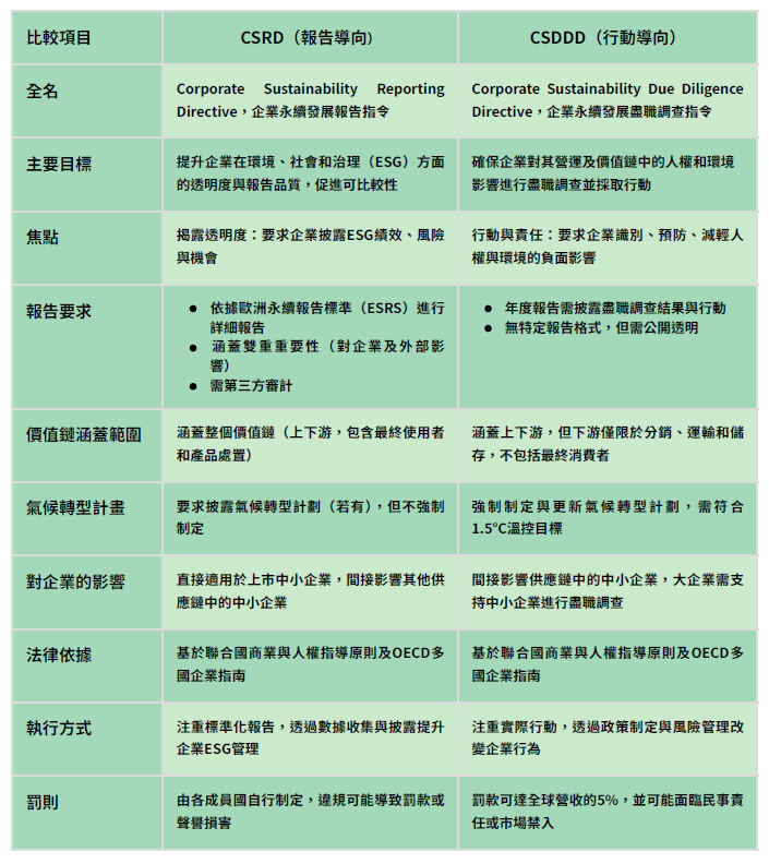 20250420 表1