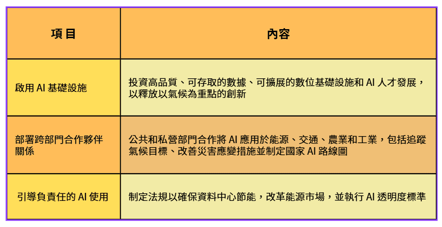 Google 建議政策制定者採取三項策略行動
