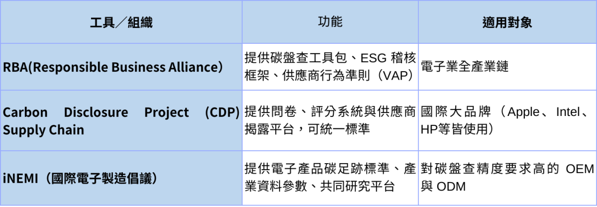 20250528 表1