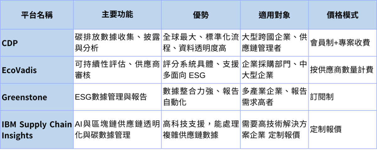 20250528 表3