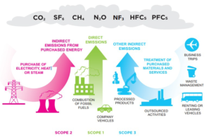 Ghg protocol scope